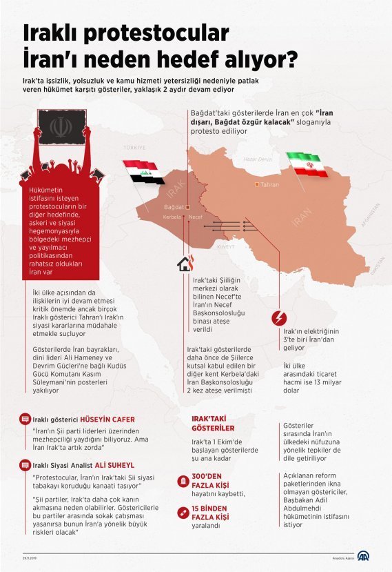 Irak'ta göstericiler İran konsolosluğunu tekrar yaktı